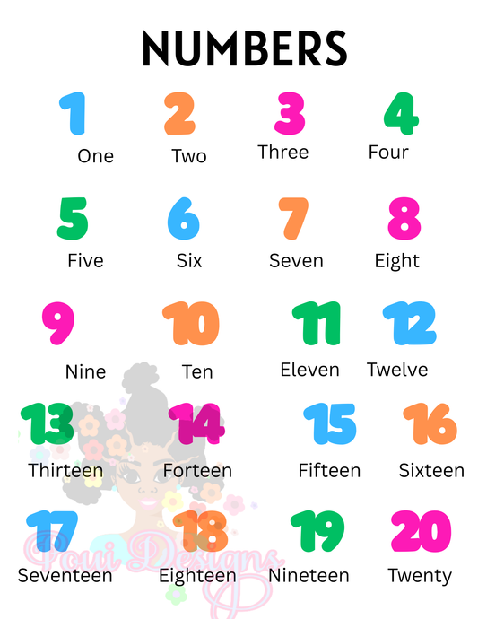 My Kid loves His Letters and Numbers, Does Yours Too?